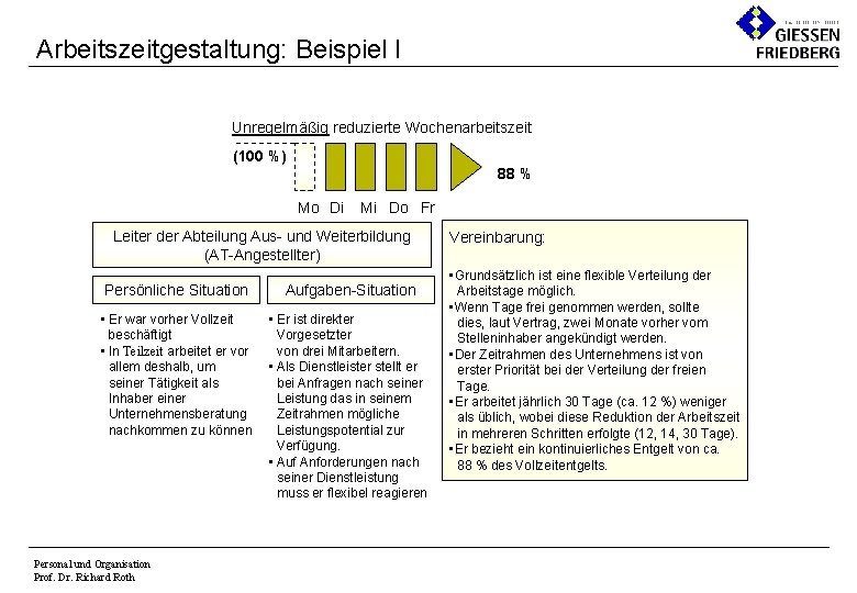 Arbeitszeitgestaltung: Beispiel I Unregelmäßig reduzierte Wochenarbeitszeit (100 %) 88 % Mo Di Mi Do