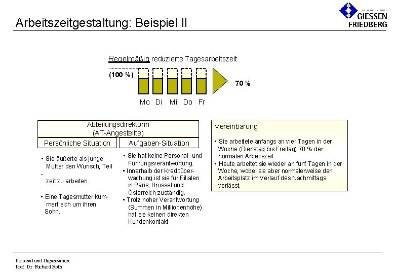 Arbeitszeitgestaltung: Beispiel II Regelmäßig reduzierte Tagesarbeitszeit (100 %) 70 % Mo Di Mi Do