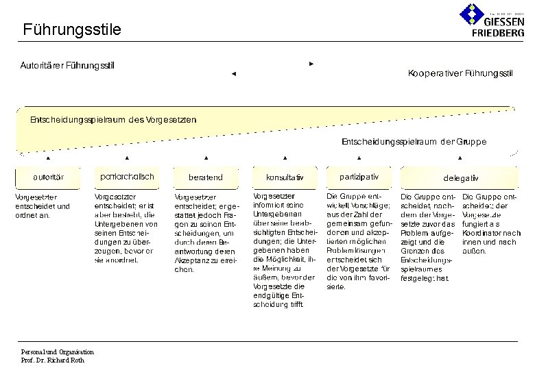 Führungsstile Personal und Organisation Prof. Dr. Richard Roth 