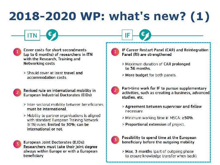 2018 -2020 WP: what's new? (1) 