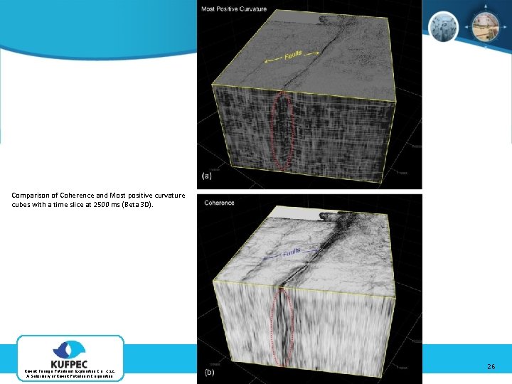 Comparison of Coherence and Most positive curvature cubes with a time slice at 2500