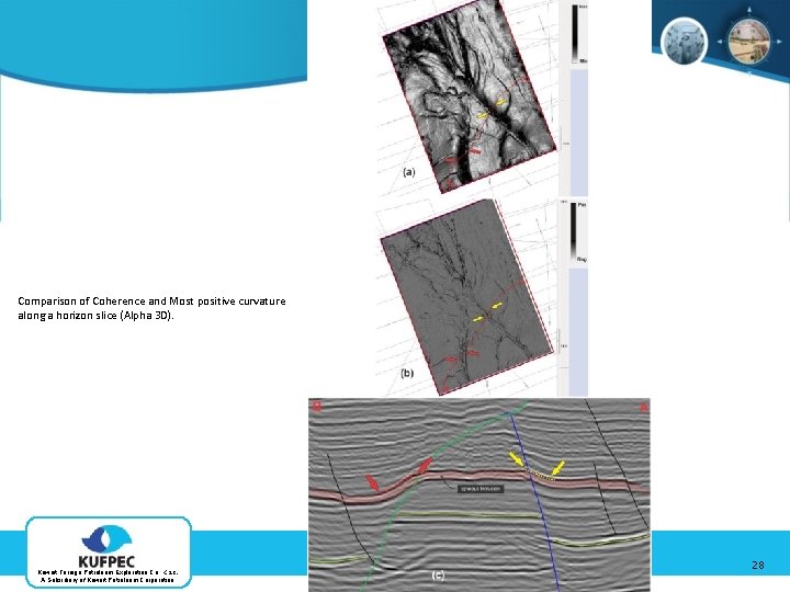 Comparison of Coherence and Most positive curvature along a horizon slice (Alpha 3 D).