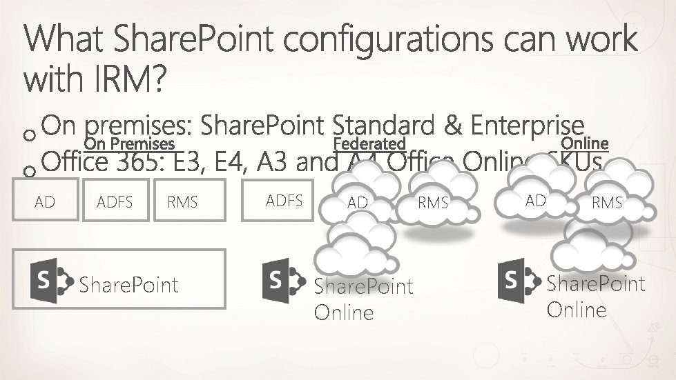 AD ADFS RMS Share. Point ADFS AD Share. Point Online RMS AD RMS Share.