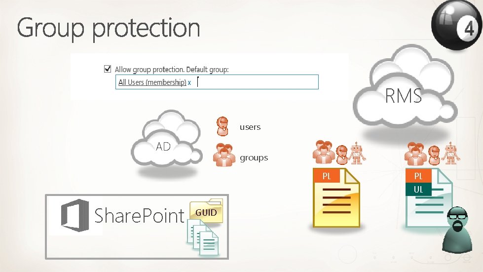 RMS users AD groups PL Share. Point GUID PL UL 