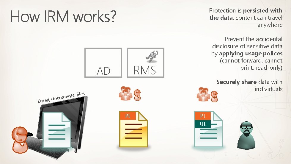 Protection is persisted with the data, content can travel anywhere RMS AD ments, u