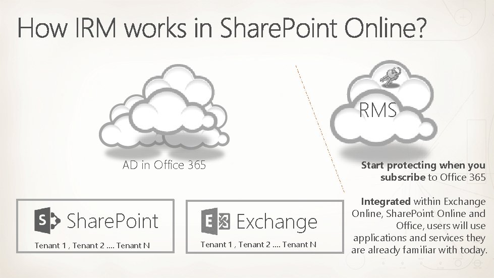 RMS AD in Office 365 Share. Point Tenant 1 , Tenant 2 …. Tenant