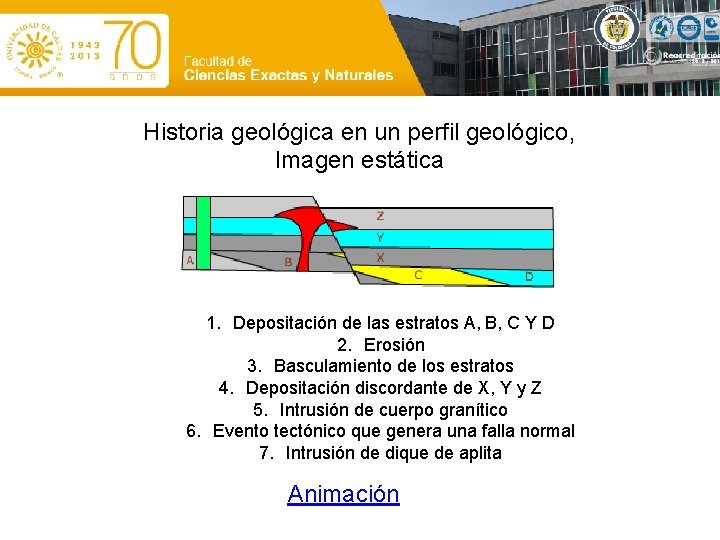 Historia geológica en un perfil geológico, Imagen estática 1. Depositación de las estratos A,