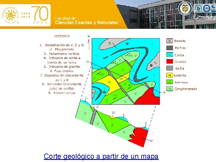 Corte geológico a partir de un mapa 