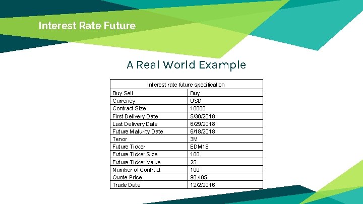 Interest Rate Future A Real World Example Interest rate future specification Buy Sell Currency