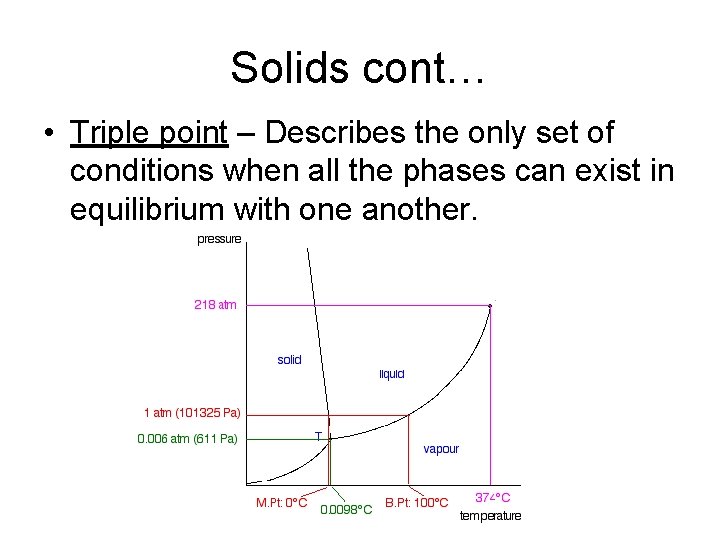 Solids cont… • Triple point – Describes the only set of conditions when all