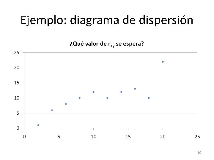 Ejemplo: diagrama de dispersión 10 
