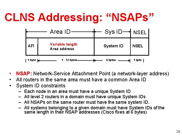 CLNS Addressing: “NSAPs” AFI 1 byte Area ID Sys ID NSEL Variable length Area