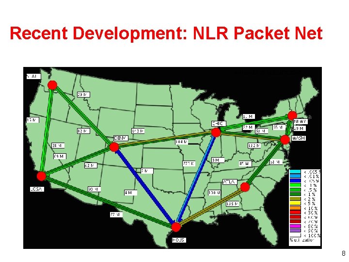 Recent Development: NLR Packet Net 8 