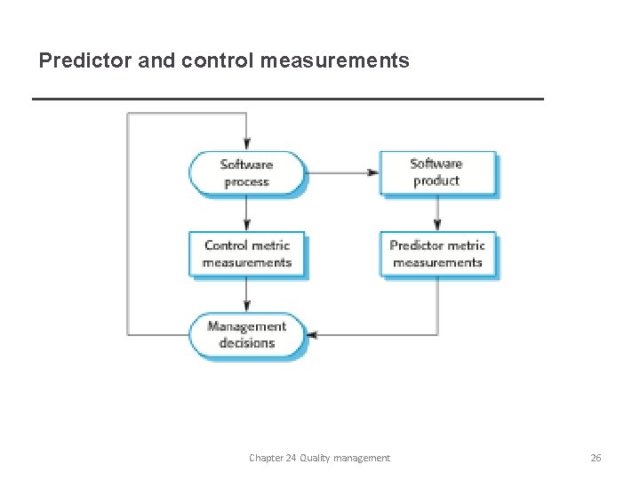 Predictor and control measurements Chapter 24 Quality management 26 