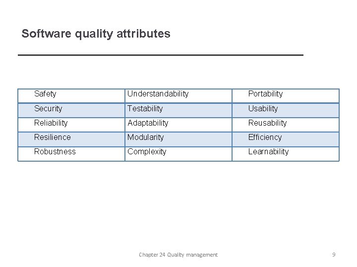 Software quality attributes Safety Understandability Portability Security Testability Usability Reliability Adaptability Reusability Resilience Modularity