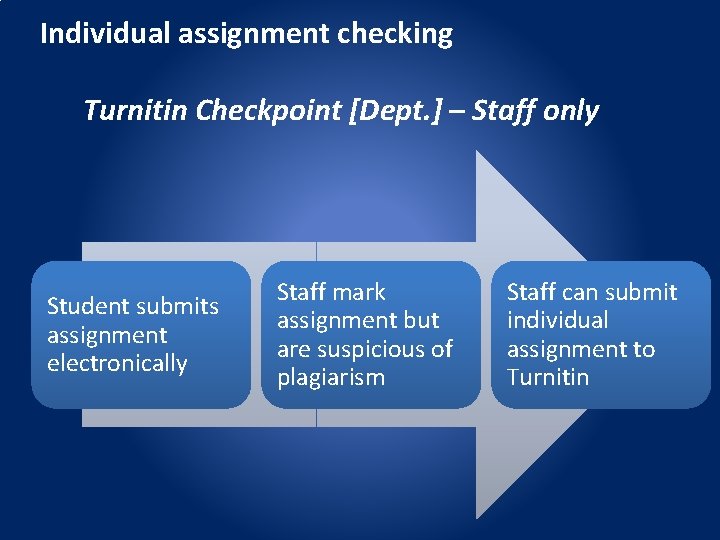 Individual assignment checking Turnitin Checkpoint [Dept. ] – Staff only Student submits assignment electronically