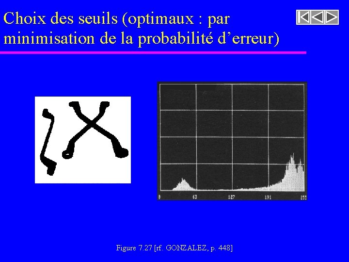 Choix des seuils (optimaux : par minimisation de la probabilité d’erreur) Figure 7. 27 Choix des seuils (optimaux : par minimisation de la probabilité d’erreur) Figure 7. 27