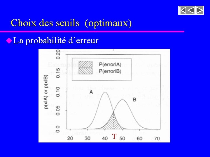 Choix des seuils (optimaux) u La probabilité d’erreur T Choix des seuils (optimaux) u La probabilité d’erreur T