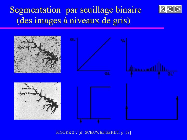 Segmentation par seuillage binaire (des images à niveaux de gris) FIGURE 2 -7 [rf. Segmentation par seuillage binaire (des images à niveaux de gris) FIGURE 2 -7 [rf.