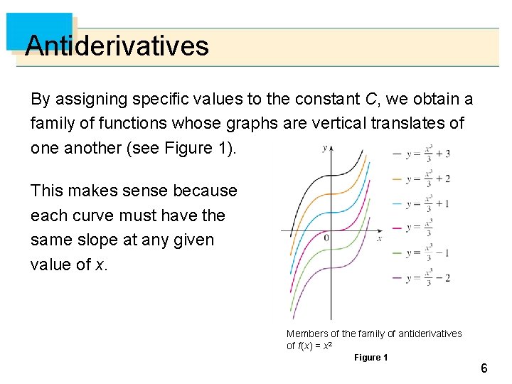 Antiderivatives By assigning specific values to the constant C, we obtain a family of