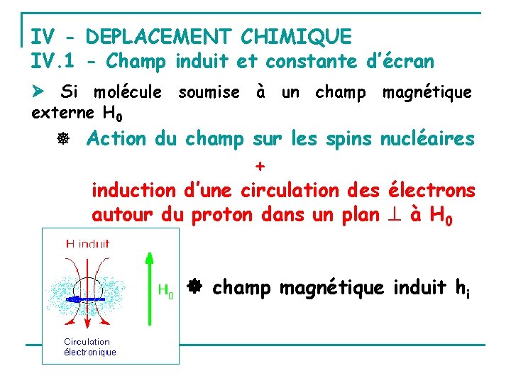 IV - DEPLACEMENT CHIMIQUE IV. 1 - Champ induit et constante d’écran Si molécule