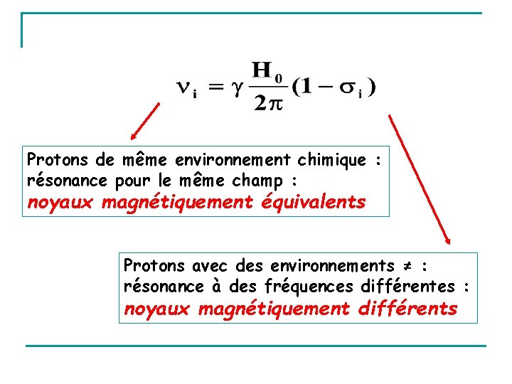 Protons de même environnement chimique : résonance pour le même champ : noyaux magnétiquement