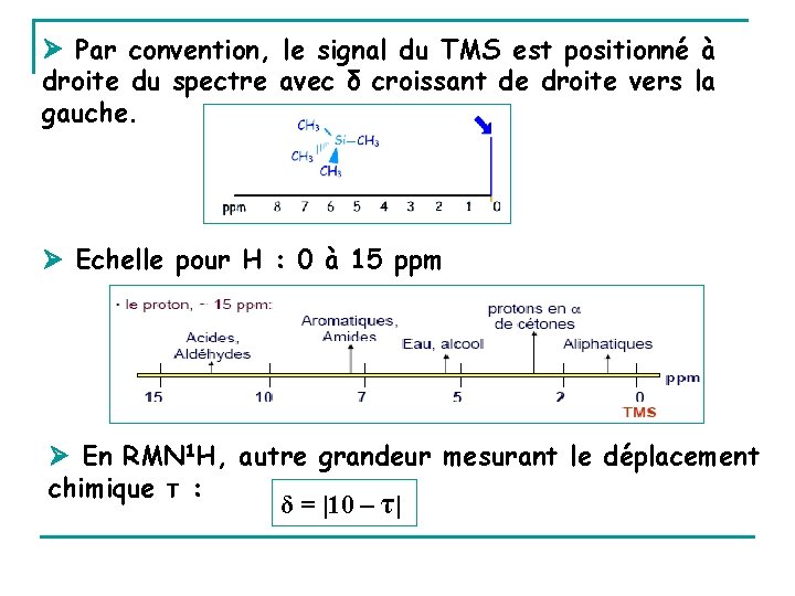  Par convention, le signal du TMS est positionné à droite du spectre avec