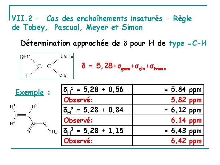 VII. 2 - Cas des enchaînements insaturés - Règle de Tobey, Pascual, Meyer et