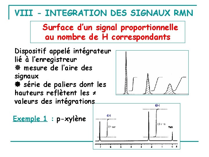 VIII - INTEGRATION DES SIGNAUX RMN Surface d’un signal proportionnelle au nombre de H