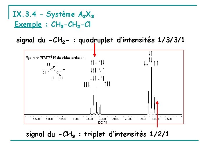 IX. 3. 4 - Système A 2 X 3 Exemple : CH 3 -CH