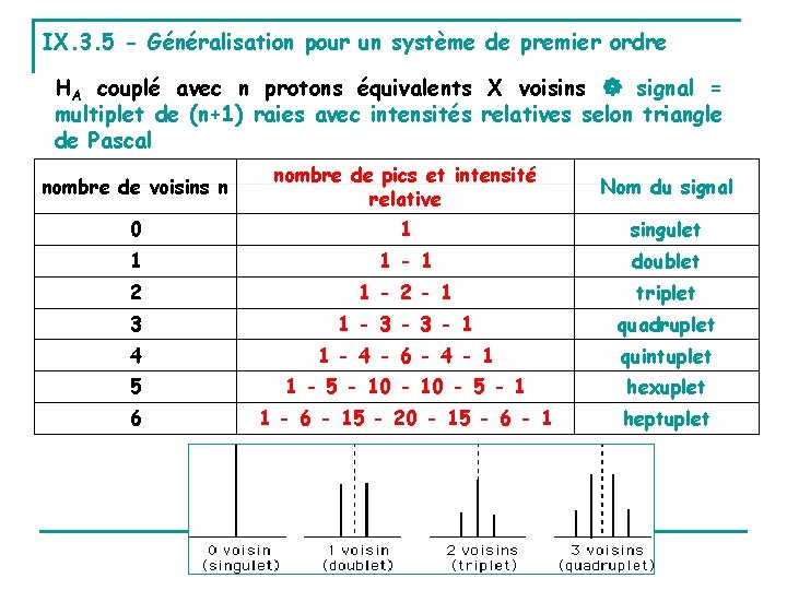 IX. 3. 5 - Généralisation pour un système de premier ordre HA couplé avec