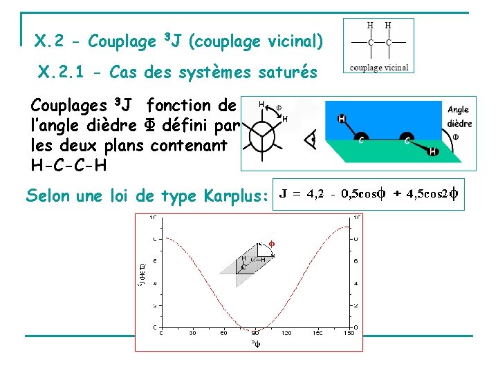 X. 2 - Couplage 3 J (couplage vicinal) X. 2. 1 - Cas des