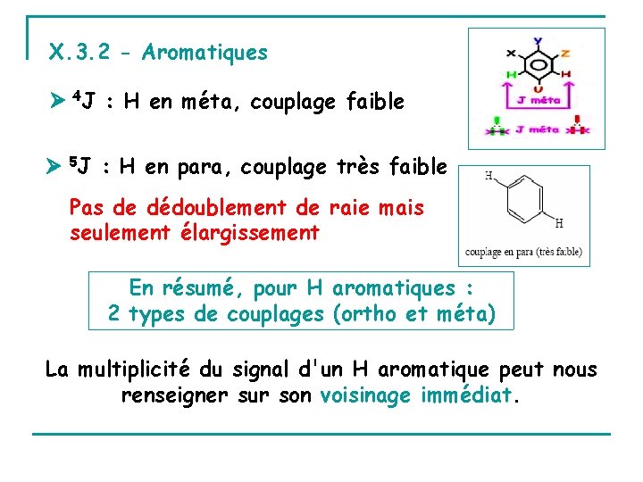 X. 3. 2 - Aromatiques 4 J : H en méta, couplage faible 5
