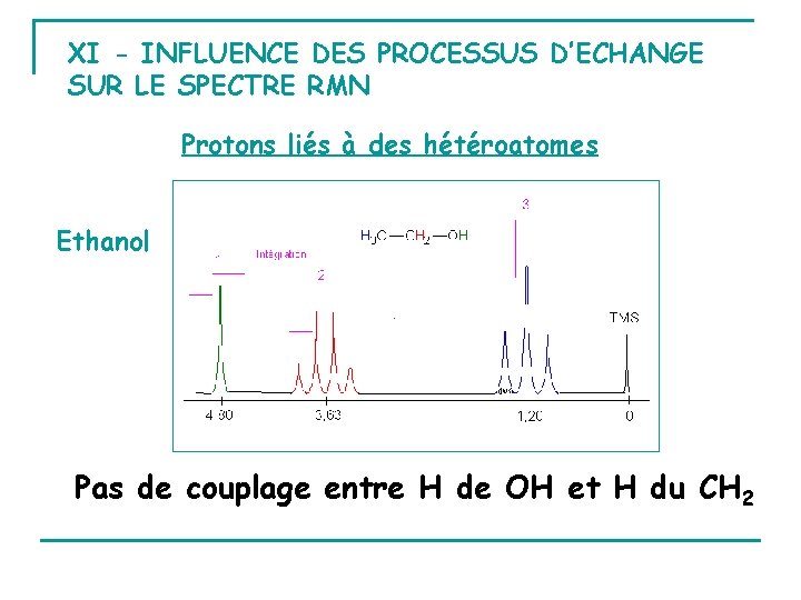 XI - INFLUENCE DES PROCESSUS D’ECHANGE SUR LE SPECTRE RMN Protons liés à des