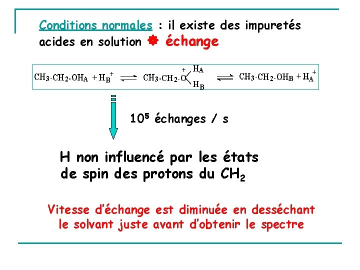 Conditions normales : il existe des impuretés acides en solution échange 105 échanges /