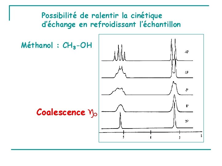 Possibilité de ralentir la cinétique d’échange en refroidissant l’échantillon Méthanol : CH 3 -OH