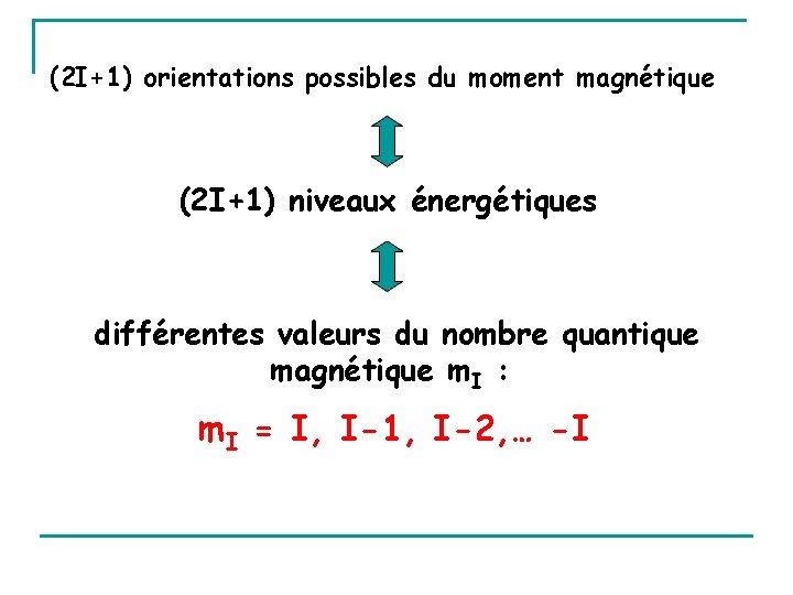 (2 I+1) orientations possibles du moment magnétique (2 I+1) niveaux énergétiques différentes valeurs du