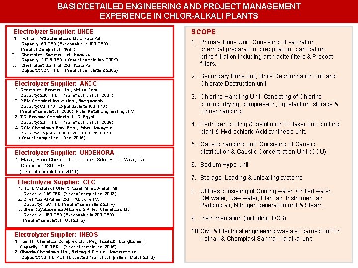 BASIC/DETAILED ENGINEERING AND PROJECT MANAGEMENT EXPERIENCE IN CHLOR-ALKALI PLANTS Electrolyzer Supplier: UHDE 1. Kothari BASIC/DETAILED ENGINEERING AND PROJECT MANAGEMENT EXPERIENCE IN CHLOR-ALKALI PLANTS Electrolyzer Supplier: UHDE 1. Kothari
