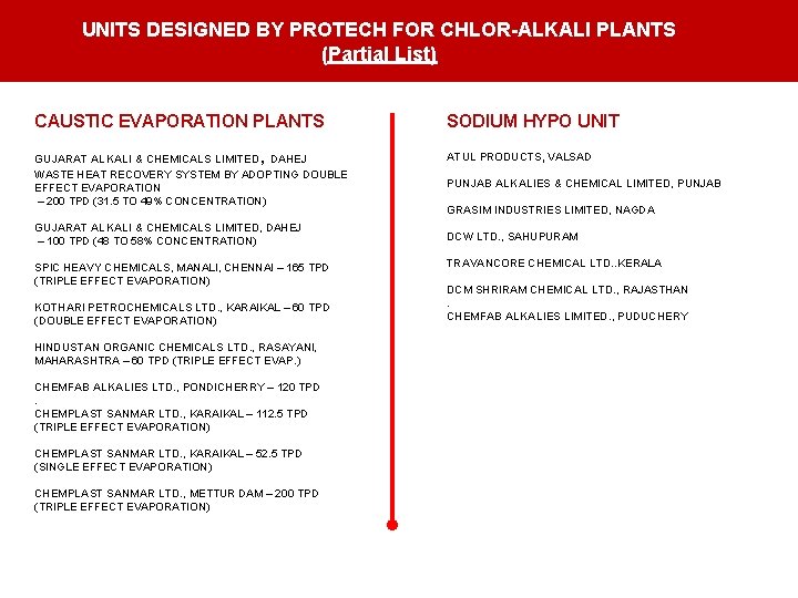 UNITS DESIGNED BY PROTECH FOR CHLOR-ALKALI PLANTS (Partial List) CAUSTIC EVAPORATION PLANTS , GUJARAT UNITS DESIGNED BY PROTECH FOR CHLOR-ALKALI PLANTS (Partial List) CAUSTIC EVAPORATION PLANTS , GUJARAT