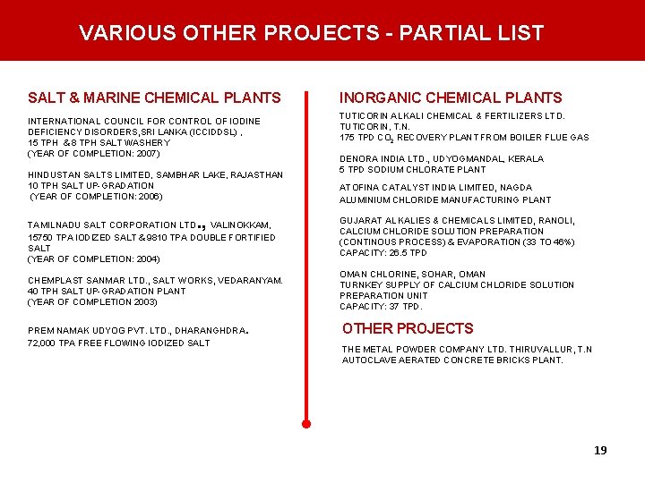 VARIOUS OTHER PROJECTS - PARTIAL LIST SALT & MARINE CHEMICAL PLANTS INTERNATIONAL COUNCIL FOR VARIOUS OTHER PROJECTS - PARTIAL LIST SALT & MARINE CHEMICAL PLANTS INTERNATIONAL COUNCIL FOR