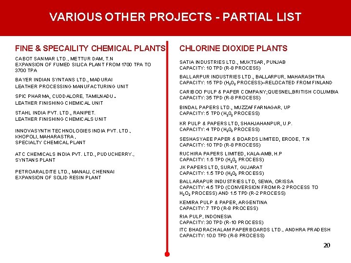 VARIOUS OTHER PROJECTS - PARTIAL LIST FINE & SPECAILITY CHEMICAL PLANTS CHLORINE DIOXIDE PLANTS VARIOUS OTHER PROJECTS - PARTIAL LIST FINE & SPECAILITY CHEMICAL PLANTS CHLORINE DIOXIDE PLANTS