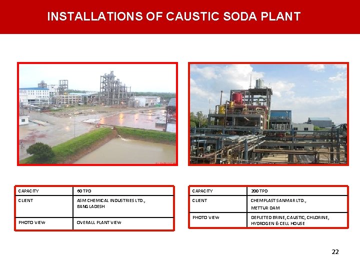 INSTALLATIONS OF CAUSTIC SODA PLANT CAPACITY 60 TPD CAPACITY 200 TPD CLIENT ASM CHEMICAL INSTALLATIONS OF CAUSTIC SODA PLANT CAPACITY 60 TPD CAPACITY 200 TPD CLIENT ASM CHEMICAL