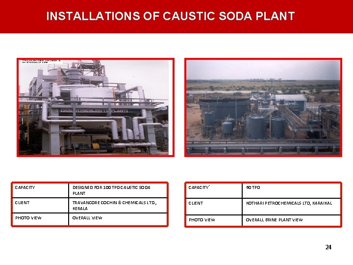 INSTALLATIONS OF CAUSTIC SODA PLANT CAPACITY DESIGNED FOR 100 TPD CAUSTIC SODA PLANT CAPACITY` INSTALLATIONS OF CAUSTIC SODA PLANT CAPACITY DESIGNED FOR 100 TPD CAUSTIC SODA PLANT CAPACITY`