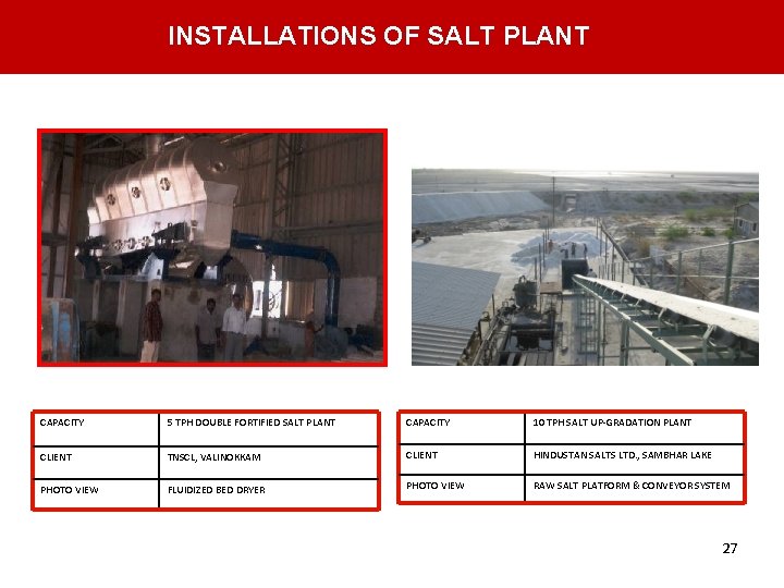 INSTALLATIONS OF SALT PLANT CAPACITY 5 TPH DOUBLE FORTIFIED SALT PLANT CAPACITY 10 TPH INSTALLATIONS OF SALT PLANT CAPACITY 5 TPH DOUBLE FORTIFIED SALT PLANT CAPACITY 10 TPH