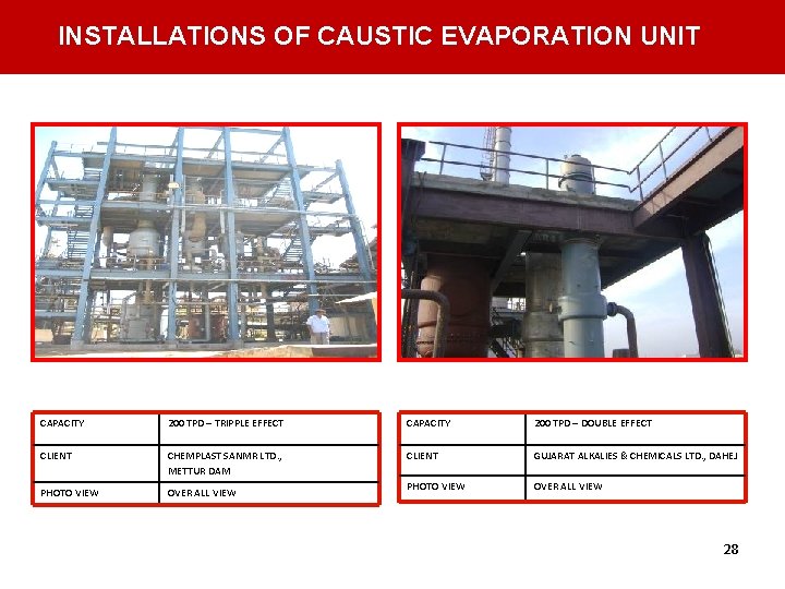 INSTALLATIONS OF CAUSTIC EVAPORATION UNIT CAPACITY 200 TPD – TRIPPLE EFFECT CAPACITY 200 TPD INSTALLATIONS OF CAUSTIC EVAPORATION UNIT CAPACITY 200 TPD – TRIPPLE EFFECT CAPACITY 200 TPD