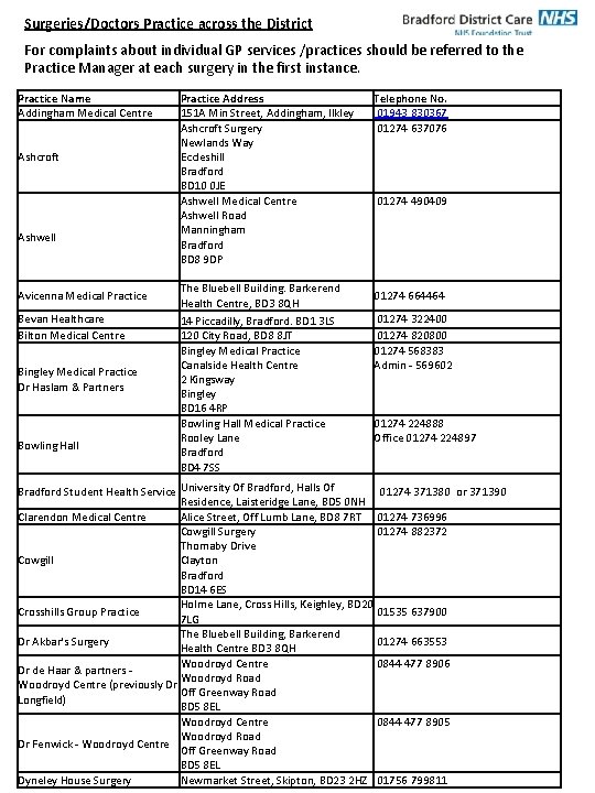 Surgeries/Doctors Practice across the District For complaints about individual GP services /practices should be