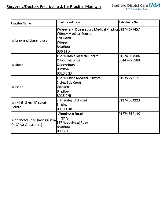 Surgeries/Doctors Practice - ask for Practice Manager Practice Name Practice Address Telephone No. Wibsey