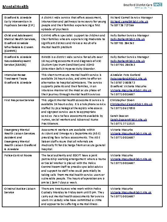 Mental Health Bradford & Airedale Early Intervention in Psychosis Service (EIP) A district wide