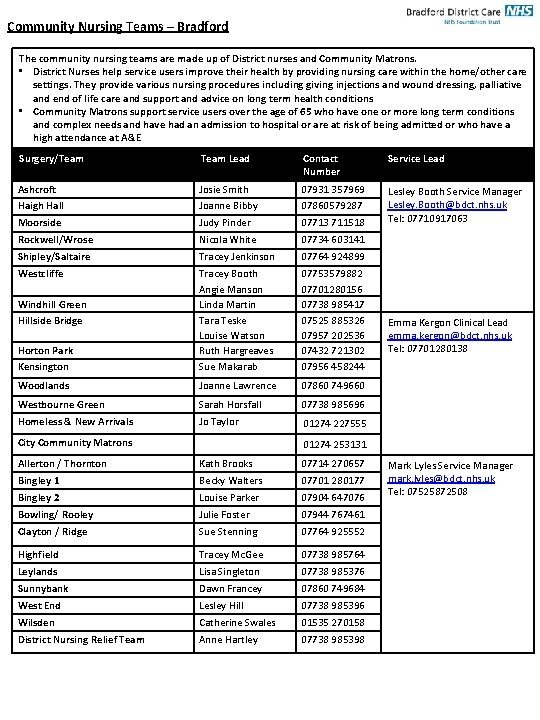 Community Nursing Teams – Bradford The community nursing teams are made up of District