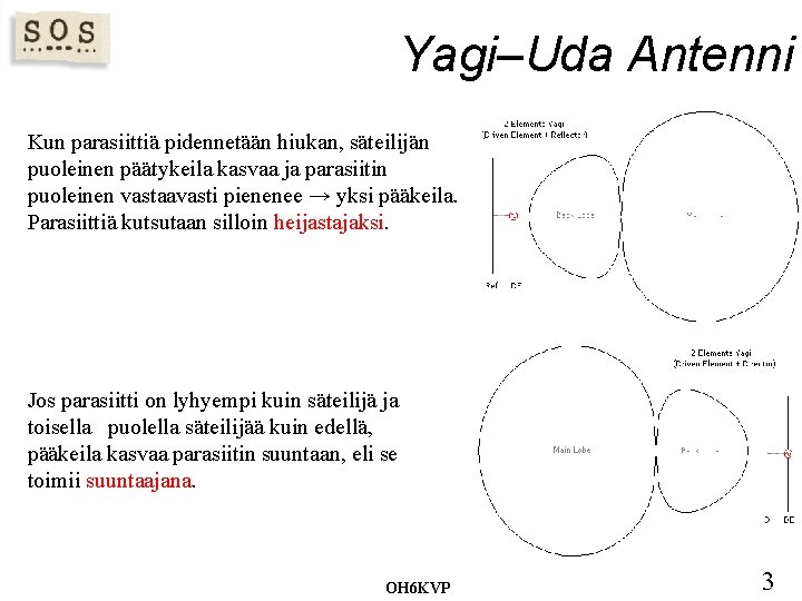 Yagi–Uda Antenni Kun parasiittiä pidennetään hiukan, säteilijän puoleinen päätykeila kasvaa ja parasiitin puoleinen vastaavasti